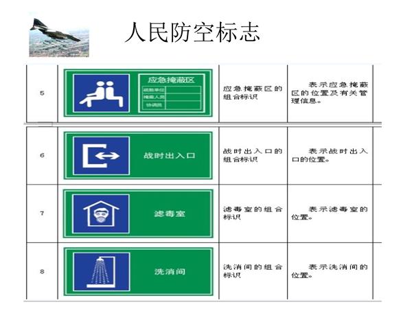 國防教育