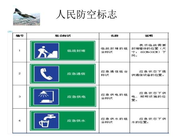 國(guó)防教育